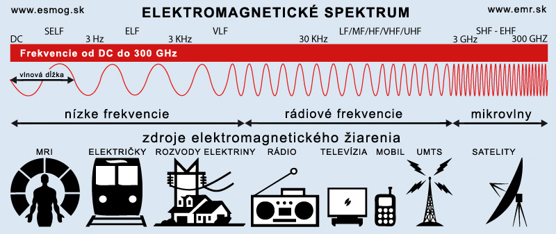 Tajomstvá a zázraky elektromagnetického poľa: Neznáme fenomény, ktoré nás obklopujú